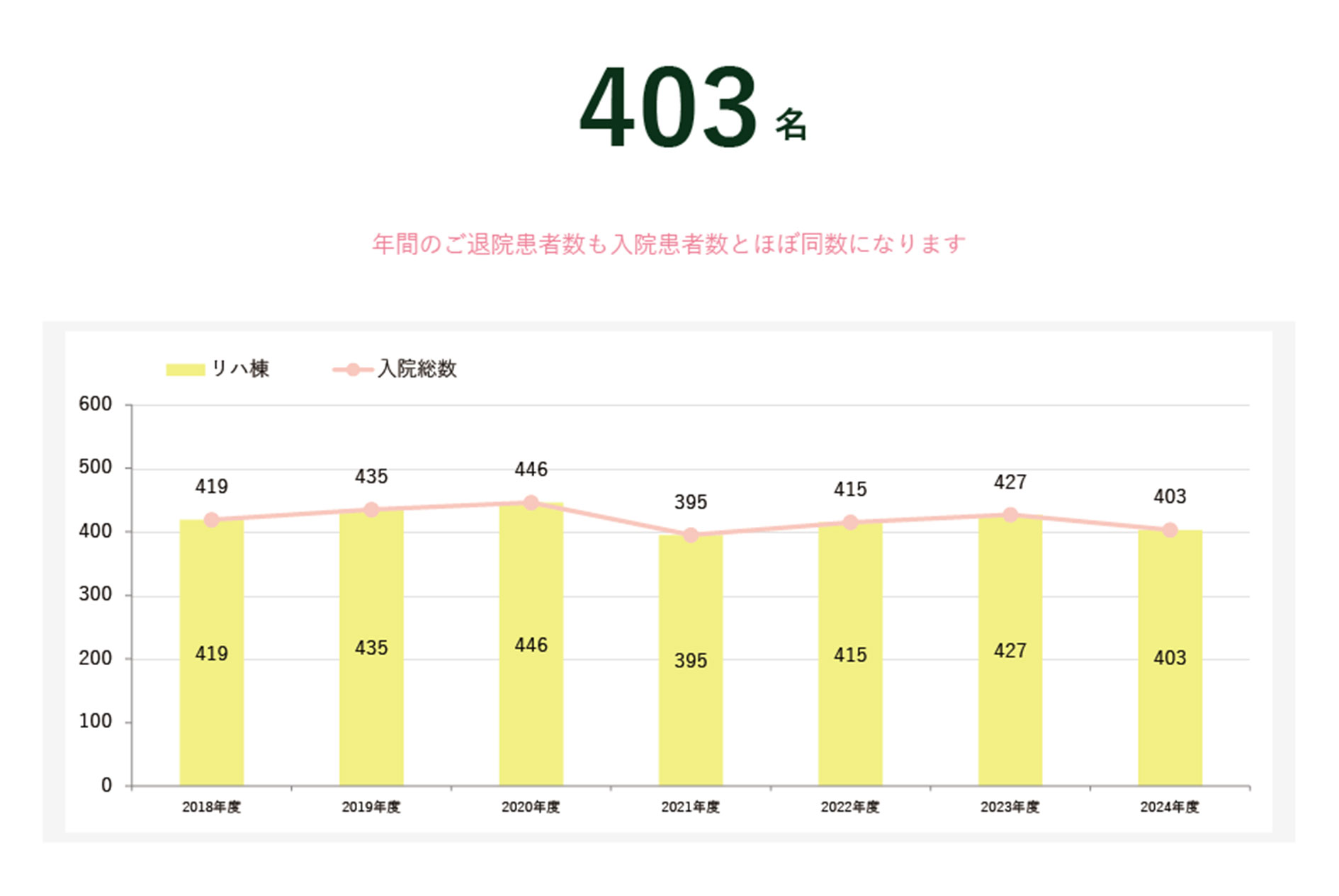 年間入院患者数