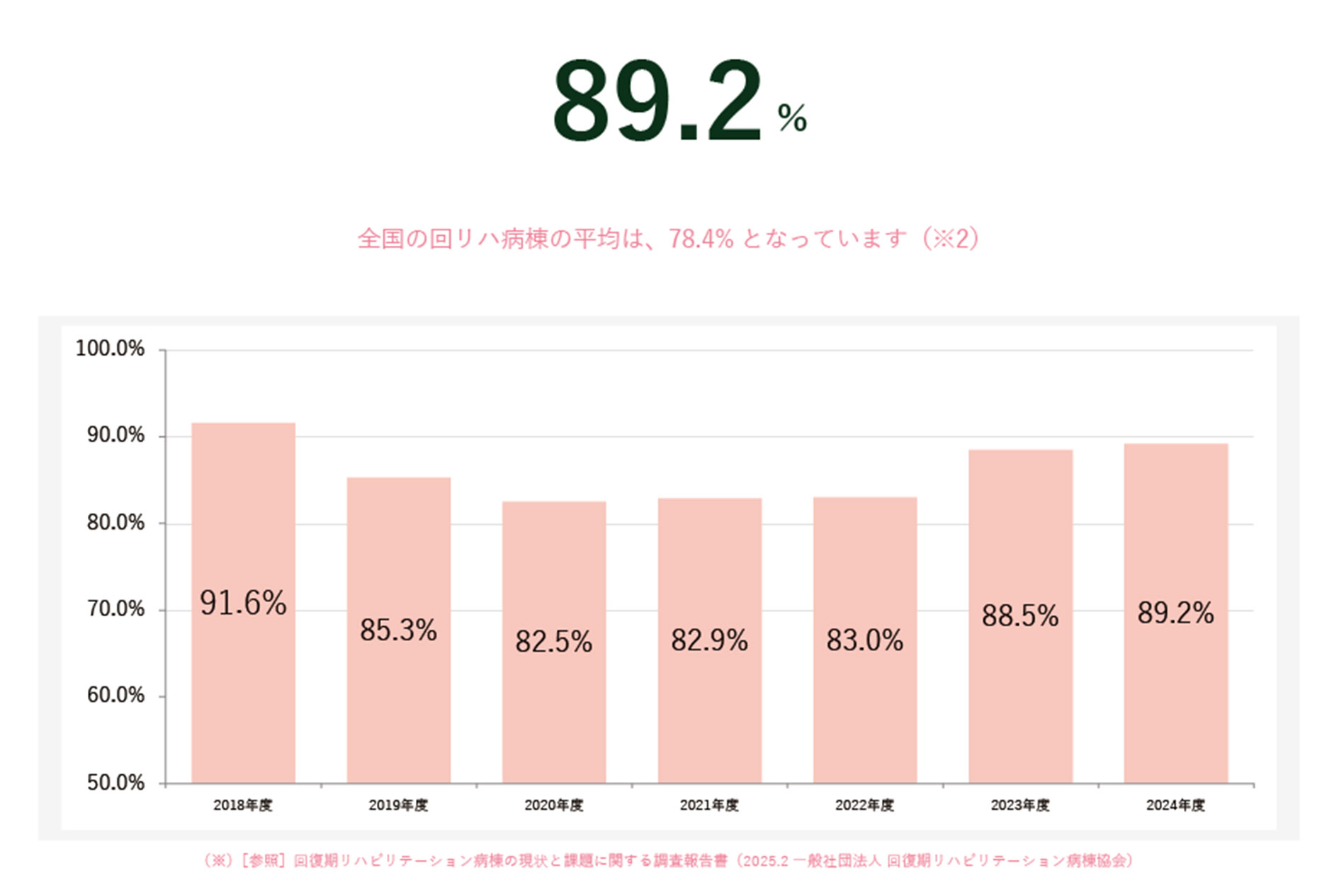 在宅復帰率