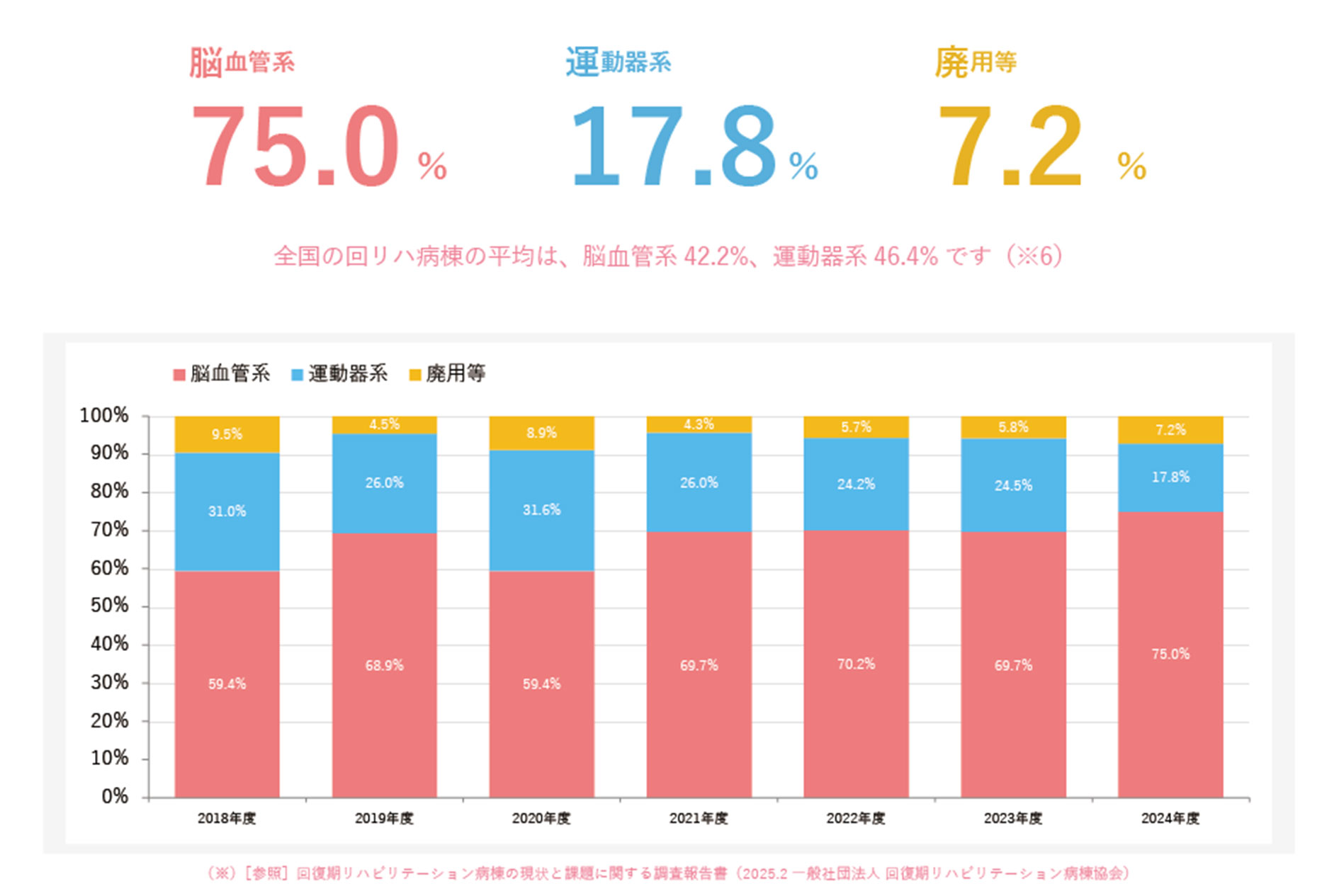 疾患比率