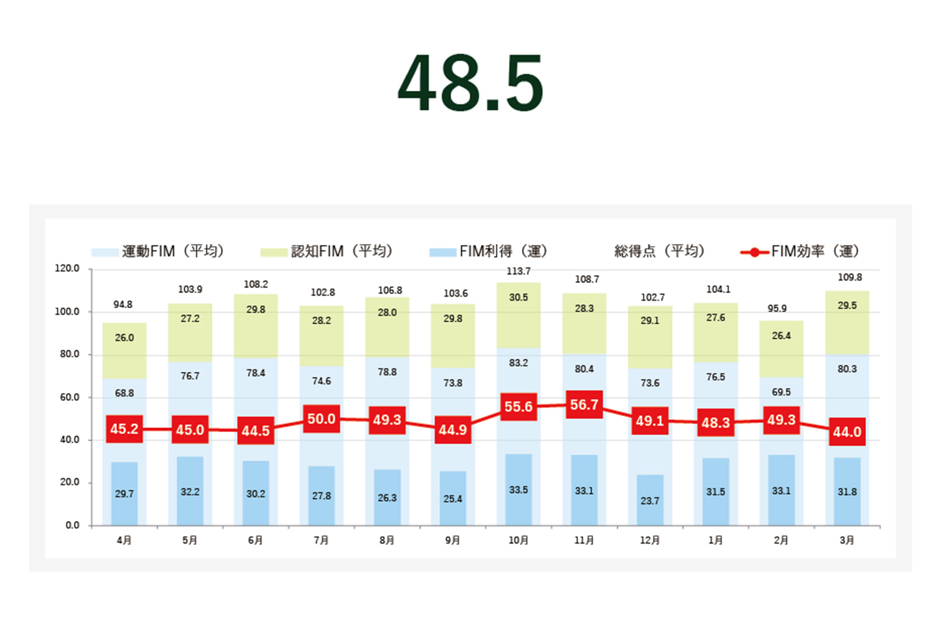 実績指標