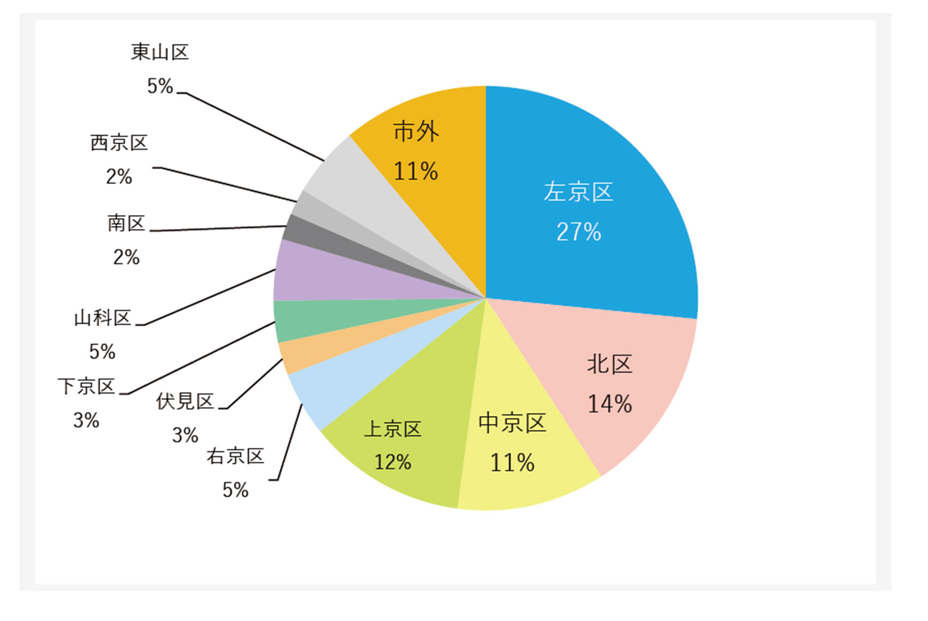 患者様 居住地域