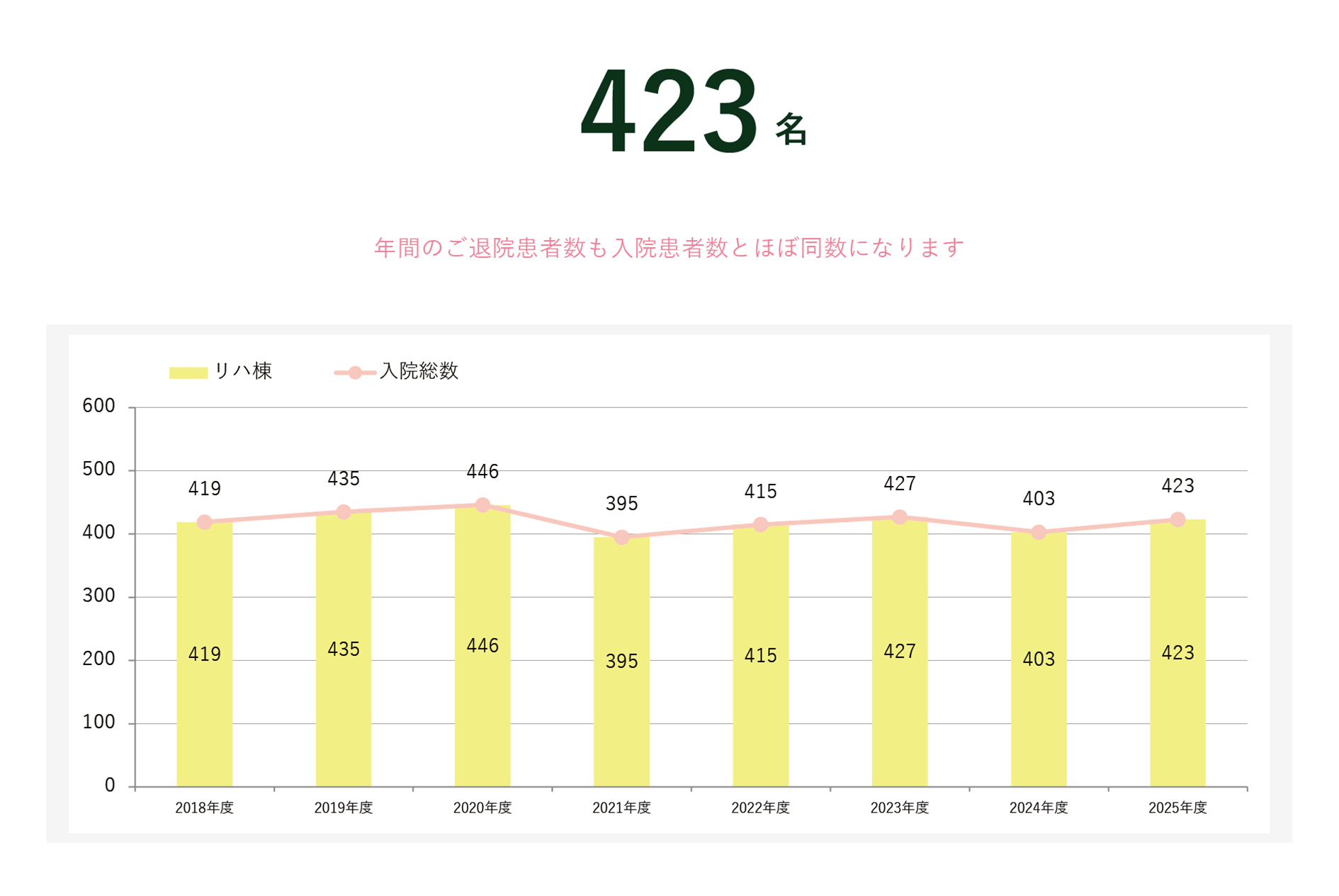 年間入院患者数