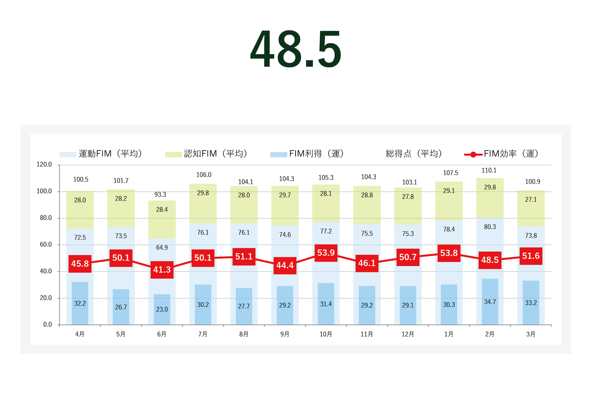 実績指標